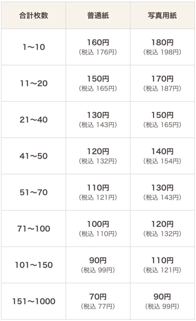 スマホで写真年賀状 2026年の料金