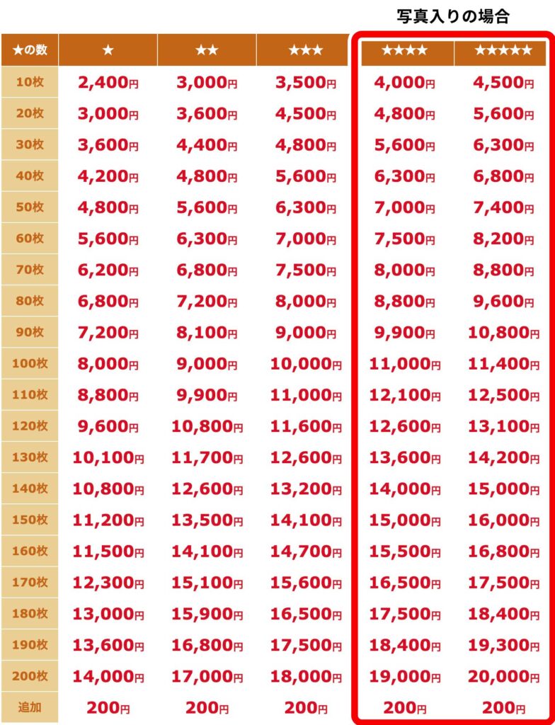 カメラのキタムラ　最短1時間仕上げの料金