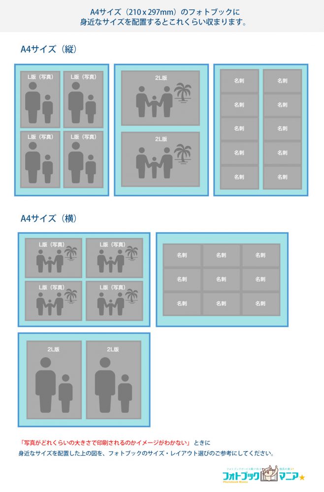 A4サイズに配置できる身近なサイズと枚数