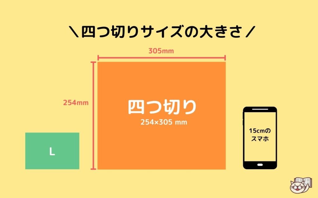 四つ切り写真のサイズ