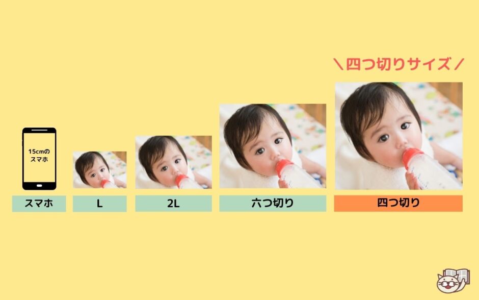 四つ切り写真とは?サイズ・比率と四つ切りがプリントできるおすすめサイト