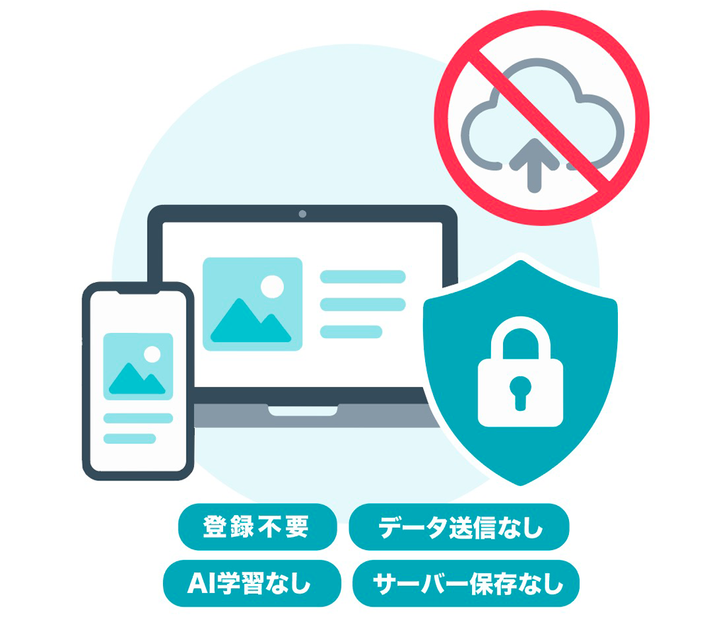写真を外部へ送らず端末内で処理することを表した図