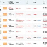 フォトブックの相場は？14社の平均価格で算出！