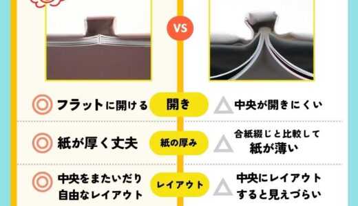 フルフラット（合紙綴じ/合紙製本）のフォトブックおすすめ6社！