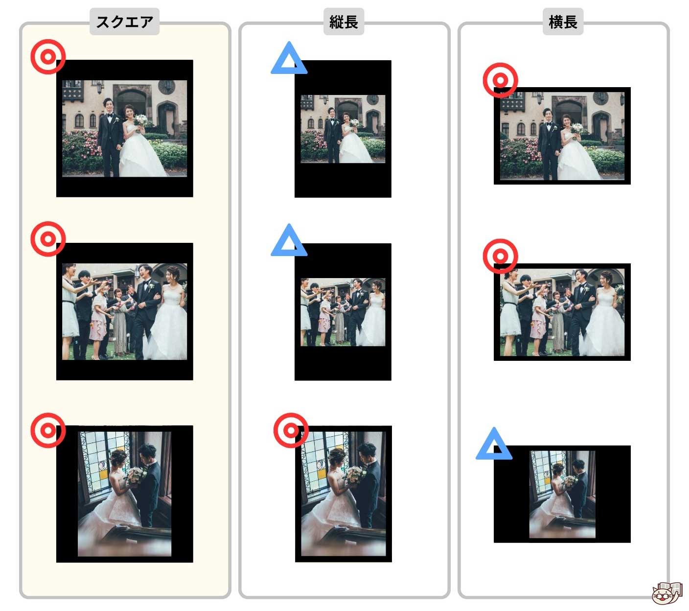 結婚式のフォトブックに相応しいサイズの比較