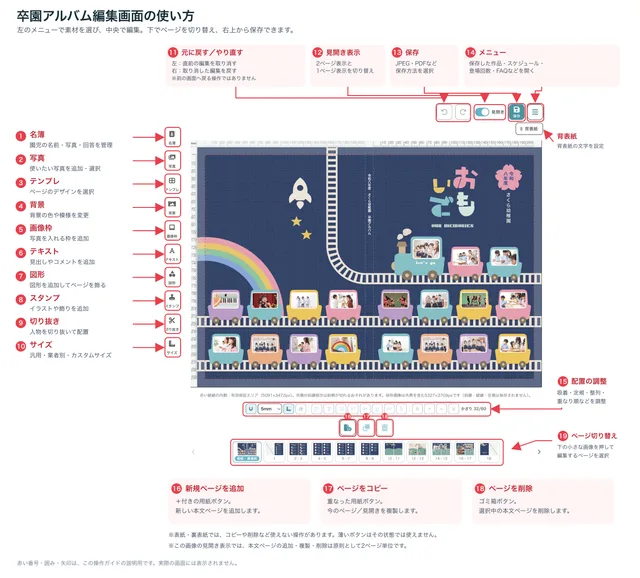 左メニュー、元に戻す、保存、メニュー、新規ページ、コピーなどを赤い番号と矢印で解説した卒園アルバム編集画面